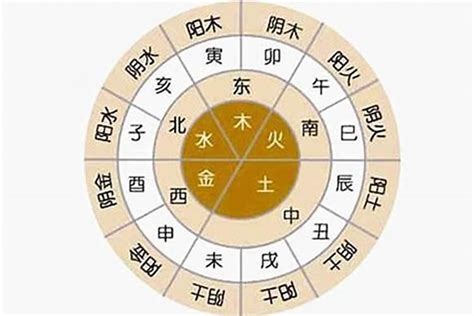 如何看八字五行|生辰八字的五行属性查询